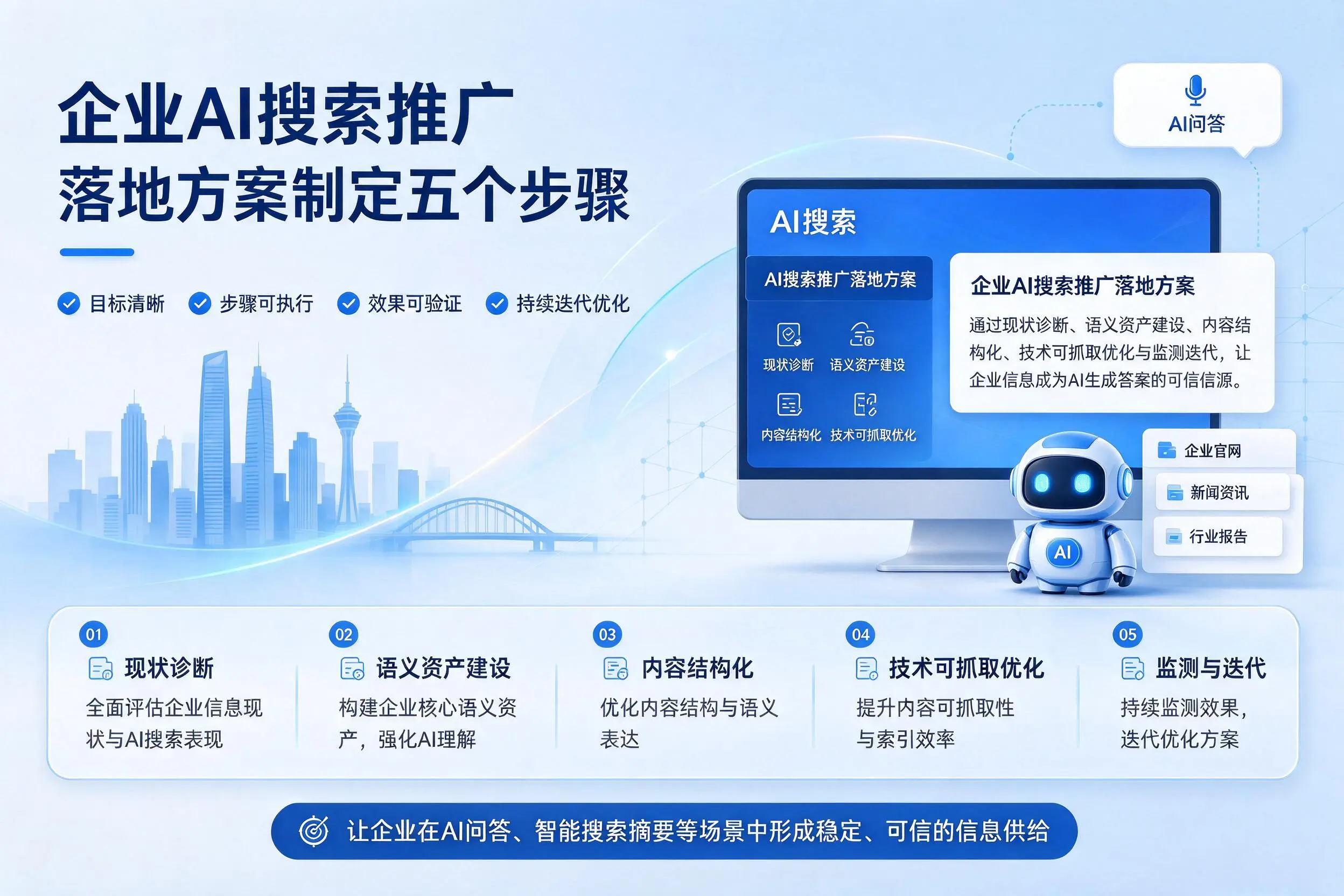 齐齐哈尔企业AI搜索推广落地方案制定五个步骤