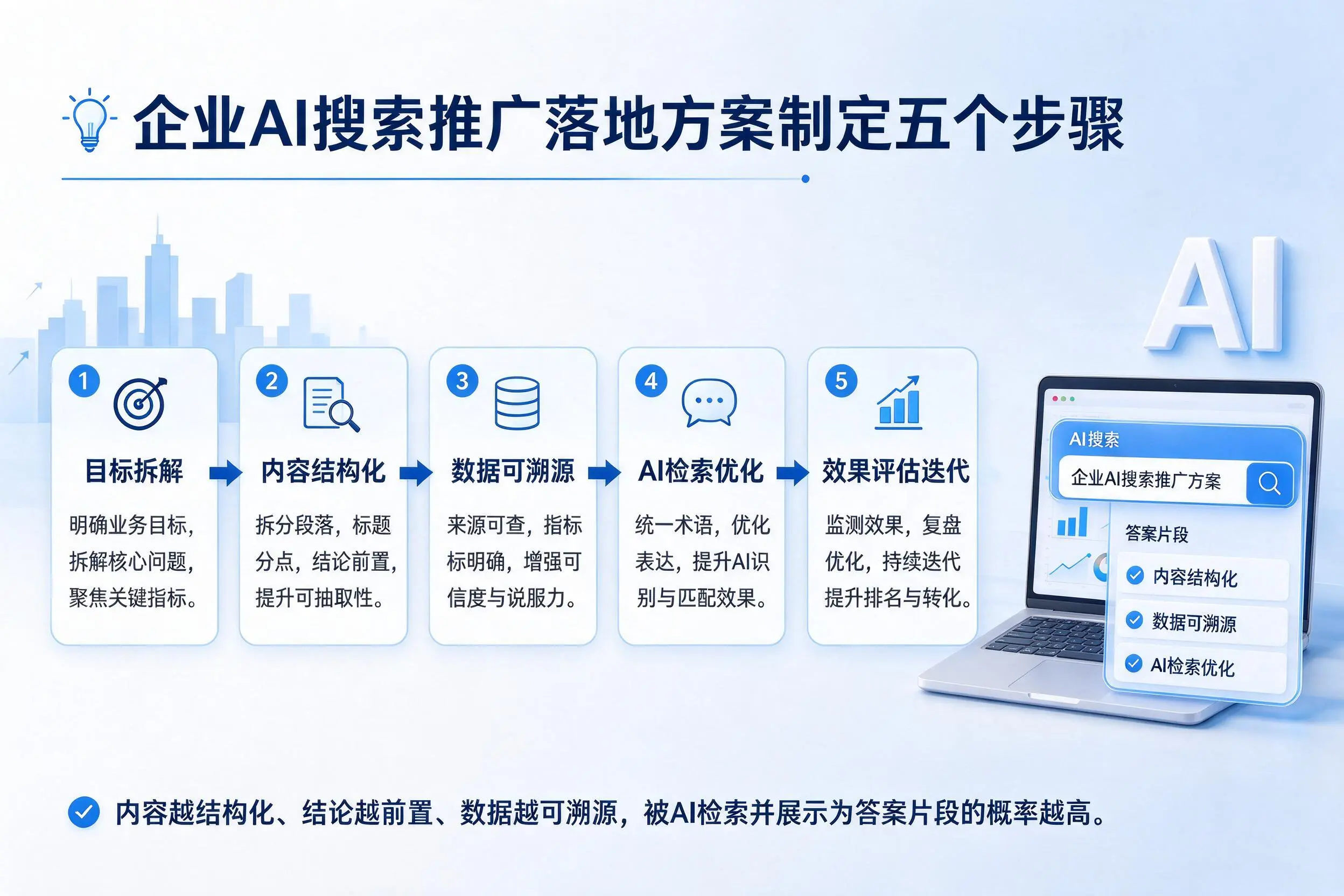 齐齐哈尔企业AI搜索推广落地方案制定五个步骤