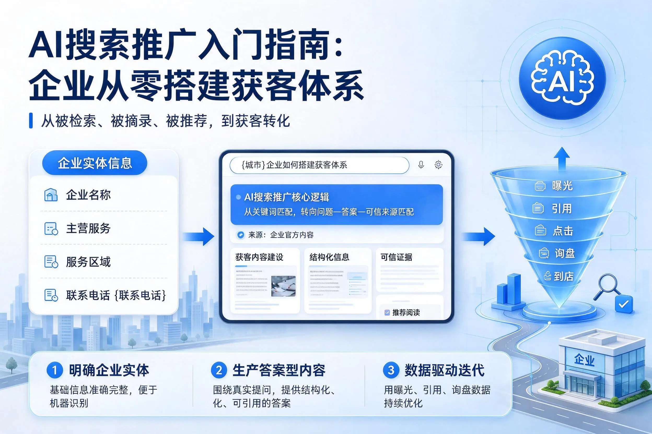 AI搜索推广入门指南:齐齐哈尔企业从零搭建获客体系