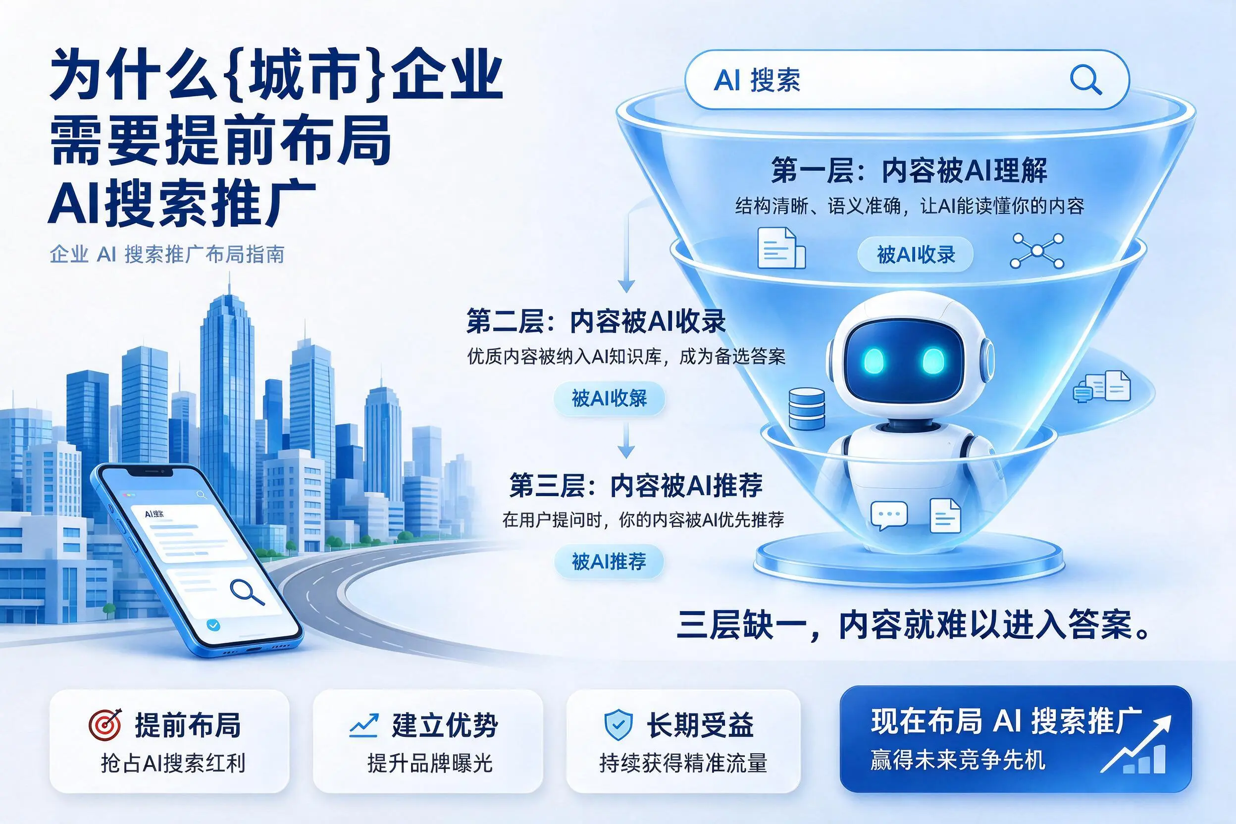 为什么齐齐哈尔企业需要提前布局AI搜索推广