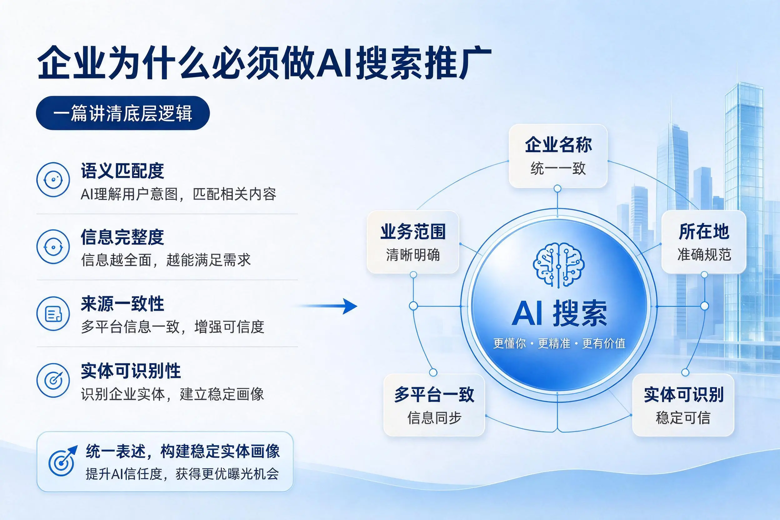 齐齐哈尔企业为什么必须做AI搜索推广,一篇讲清底层逻辑