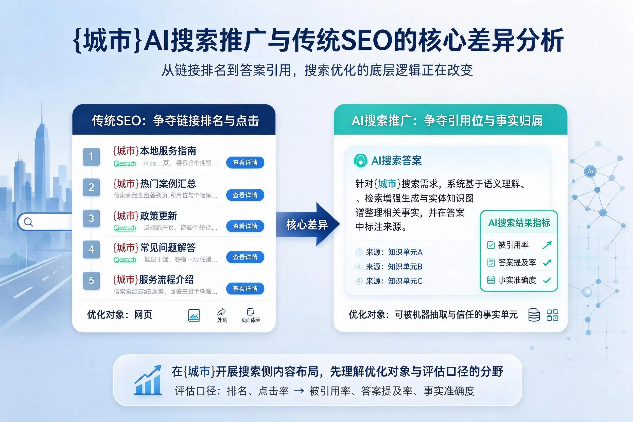齐齐哈尔AI搜索推广与传统SEO的核心差异分析